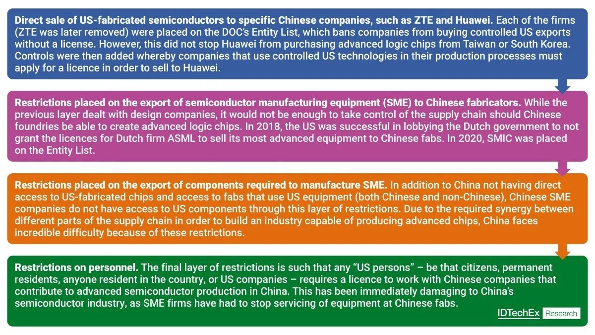 IDTechEx Discusses Chips, the US, China, and the AI Race