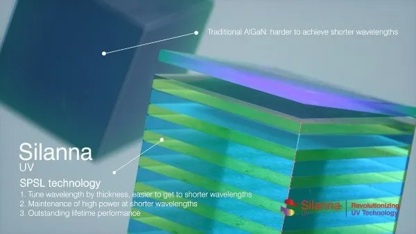 Silanna UV Unveils Ultraviolet LED Technology Breakthrough