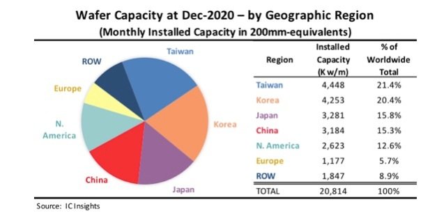 CHIPS Act to Revitalize the U.S. Semiconductor Manufacturing Industry