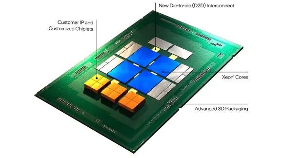 Disrupt or Be Disrupted: Intel and the Great Semiconductor Fab Game