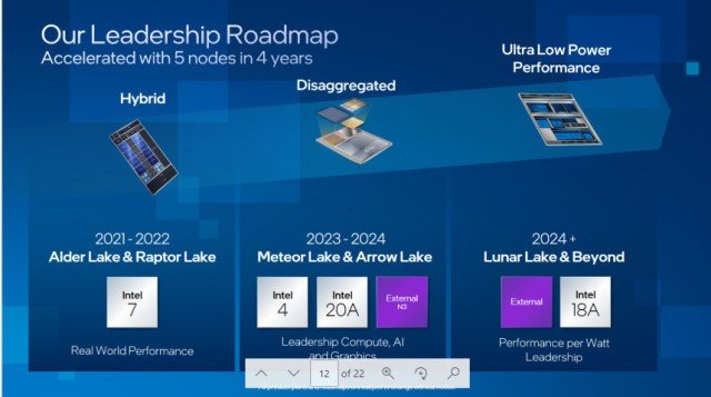 Intel Will Rely on TSMC for its Rebound