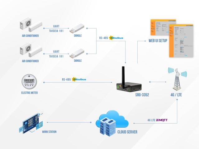 IoT Solutions Pave Way for Smarter Energy Infrastructures