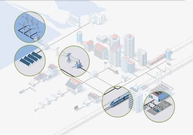 Decarbonization Opens Pathway to a Sustainable Future