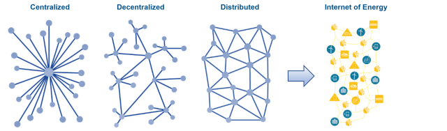 How the IoE Will Help Facilitate the Energy Transition