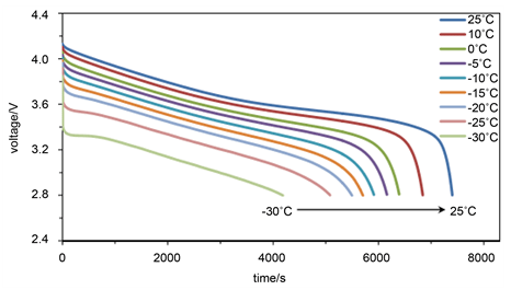 Empowering the Internet of Things: Maximizing Battery Performance and Reliability