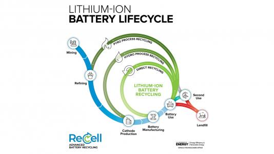 Battery Recycling: The Other Big Challenge