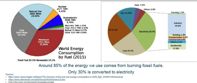 Why the Cost of Energy is Key to Sustainability