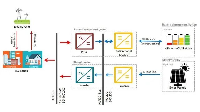 Renewables: What’s Next in Energy Storage Systems?