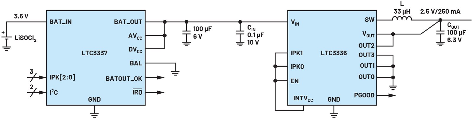 Applying Power Management Solutions in IoT Designs