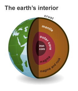 Geothermal: Power from Deep within the Earth