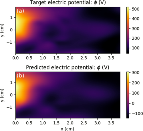 Machine Learning Improves Fusion Modeling