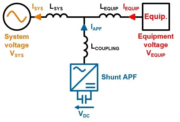 How to Specify or Purchase a Shunt Active Power Filter