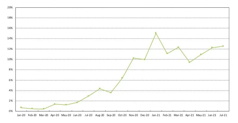 The Surging LFP Battery