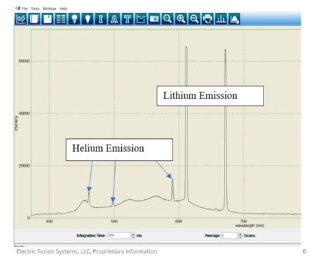 EFS Plans Aneutronic Fusion Reactor