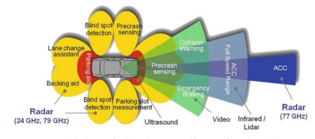 ADAS Sensors Create a Cleaning Nightmare